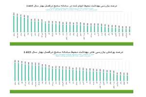 درخشش واحد بهداشت محیط شبکه بهداشت و درمان شهرستان سرچهان در ارزیابی استانی سامانه سامح وزارت بهداشت