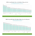 درخشش واحد بهداشت محیط شبکه بهداشت و درمان شهرستان سرچهان در ارزیابی استانی سامانه سامح وزارت بهداشت